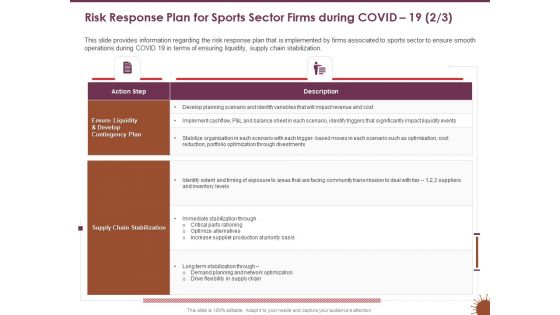 COVID 19 Effect Management Strategies Risk Response Plan Sports Sector Firms During COVID 19 Chain Rules PDF