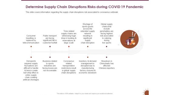COVID 19 Effect Management Strategies Sports Determine Supply Chain Disruptions Risks During COVID 19 Pandemic Template PDF