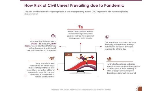 COVID 19 Effect Management Strategies Sports How Risk Of Civil Unrest Prevailing Due To Pandemic Demonstration PDF