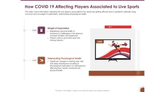 COVID 19 Effect Risk Management Strategies How COVID 19 Affecting Players Associated Live Sports Diet Rules PDF