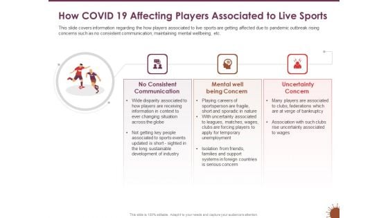 COVID 19 Effect Risk Management Strategies How COVID 19 Affecting Players Associated Live Sports Graphics PDF