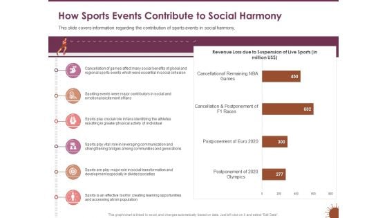 COVID 19 Effect Risk Management Strategies How Sports Events Contribute To Social Harmony Diagrams PDF COVID 19 Effect Risk Management Strategies How Sports Events Contribute To Social Harmony Diagrams PDF