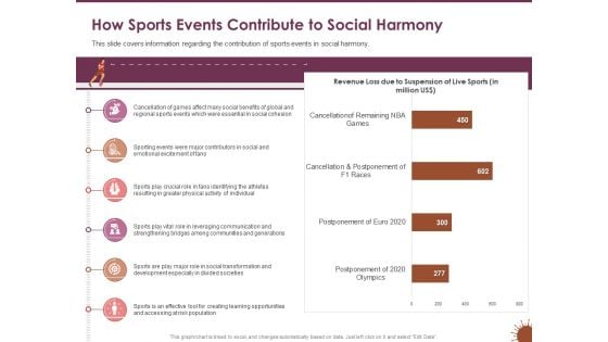 COVID 19 Effect Risk Management Strategies How Sports Events Contribute To Social Harmony Diagrams PDF