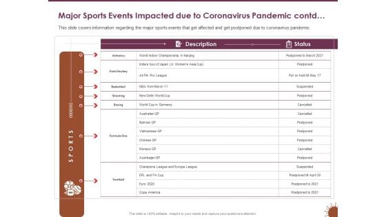 COVID 19 Effect Risk Management Strategies Major Sports Events Impacted Due Coronavirus Pandemic Contd Pictures PDF