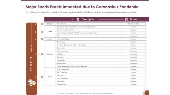 COVID 19 Effect Risk Management Strategies Major Sports Events Impacted Due Coronavirus Pandemic Professional PDF