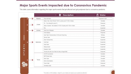 COVID 19 Effect Risk Management Strategies Major Sports Events Impacted Due Coronavirus Pandemic Professional PDF