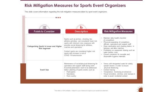 COVID 19 Effect Risk Management Strategies Risk Mitigation Measures Sports Event Organizers Structure PDF