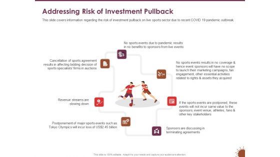 COVID 19 Effect Risk Management Strategies Sports Addressing Risk Of Investment Pullback Template PDF