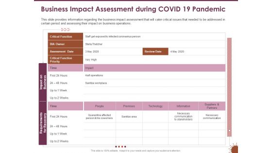 COVID 19 Effect Risk Management Strategies Sports Business Impact Assessment During COVID 19 Pandemic Pictures PDF