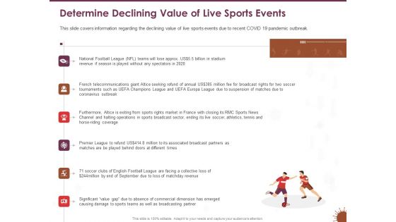 COVID 19 Effect Risk Management Strategies Sports Determine Declining Value Of Live Sports Events Infographics PDF