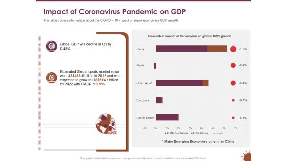 COVID 19 Effect Risk Management Strategies Sports Impact Of Coronavirus Pandemic On GDP Guidelines PDF