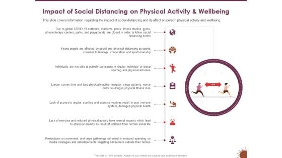 COVID 19 Effect Risk Management Strategies Sports Impact Social Distancing Physical Activity Wellbeing Icons PDF