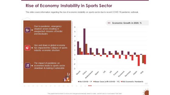 COVID 19 Effect Risk Management Strategies Sports Rise Of Economy Instability In Sports Sector Formats PDF