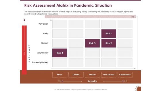 COVID 19 Effect Risk Management Strategies Sports Risk Assessment Matrix In Pandemic Situation Sample PDF