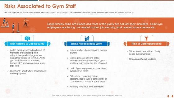 COVID 19 Impact Evaluation And Mitigation Strategies On Gym Industry Ppt PowerPoint Presentation Complete Deck With Slides