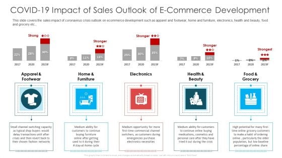 COVID 19 Impact Of Sales Outlook Of E Commerce Development Ppt Portfolio Samples PDF