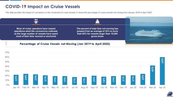 COVID 19 Impact On Cruise Vessels Ideas PDF