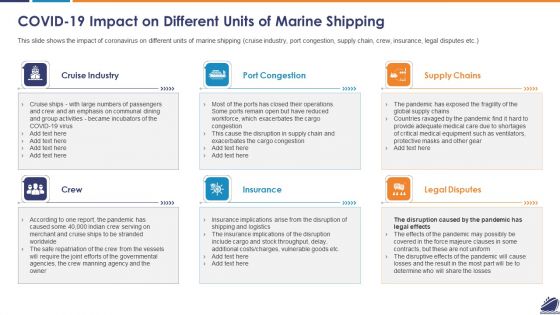 COVID 19 Impact On Different Units Of Marine Shipping Ideas PDF