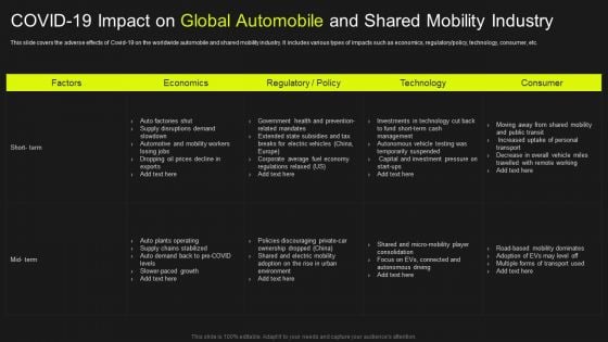 COVID 19 Impact On Global Automobile And Shared Mobility Industry Guidelines PDF COVID 19 Impact On Global Automobile And Shared Mobility Industry Guidelines PDF