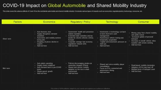 COVID 19 Impact On Global Automobile And Shared Mobility Industry Guidelines PDF