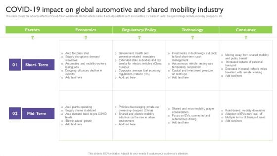 COVID 19 Impact On Global Automotive And Shared Mobility Industry Slides PDF