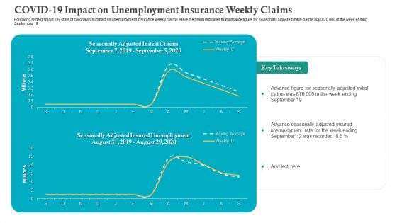 COVID 19 Impact On Unemployment Insurance Weekly Claims Ppt Icon Pictures PDF