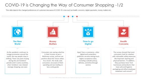 COVID 19 Is Changing The Way Of Consumer Shopping Also Ppt File Infographic Template PDF