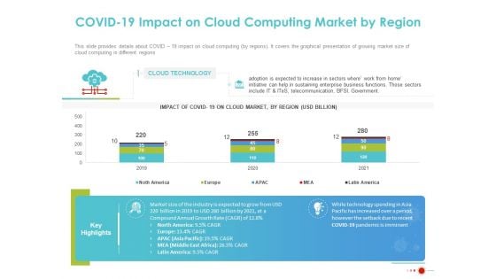 COVID 19 Mitigating Impact On High Tech Industry COVID 19 Impact On Cloud Computing Market By Region Summary PDF