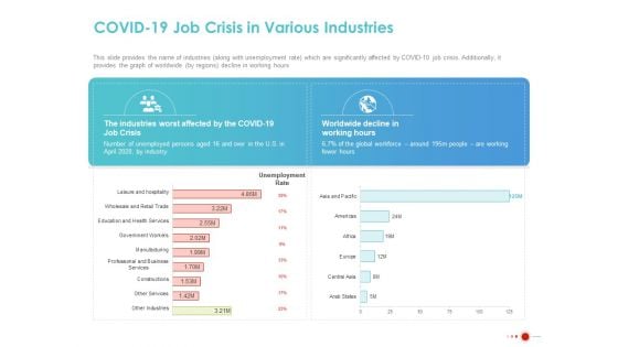 COVID 19 Mitigating Impact On High Tech Industry COVID 19 Job Crisis In Various Industries Diagrams PDF