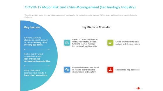 COVID 19 Mitigating Impact On High Tech Industry COVID 19 Major Risk And Crisis Management Technology Industry Demonstration PDF