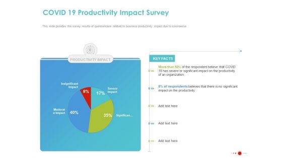 COVID 19 Mitigating Impact On High Tech Industry COVID 19 Productivity Impact Survey Pictures PDF