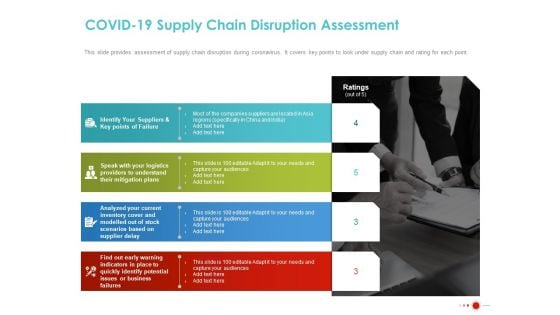 COVID 19 Mitigating Impact On High Tech Industry COVID 19 Supply Chain Disruption Assessment Mockup PDF