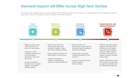 COVID 19 Mitigating Impact On High Tech Industry Demand Impact Will Differ Across High Tech Sectors Download PDF