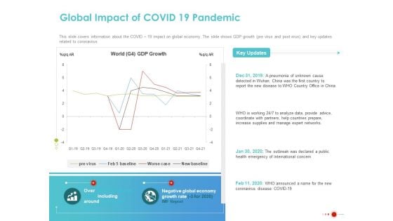 COVID 19 Mitigating Impact On High Tech Industry Global Impact Of Covid 19 Pandemic Microsoft PDF