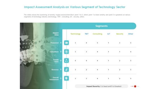 COVID 19 Mitigating Impact On High Tech Industry Impact Assessment Analysis On Various Segment Of Technology Sector Structure PDF