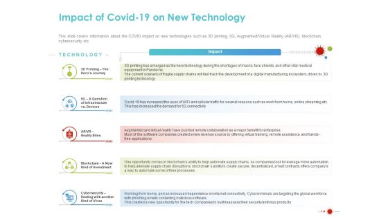 COVID 19 Mitigating Impact On High Tech Industry Impact Of COVID 19 On New Technology Summary PDF COVID 19 Mitigating Impact On High Tech Industry Impact Of COVID 19 On New Technology Summary PDF
