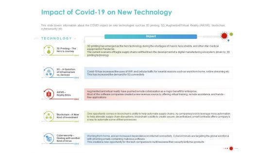 COVID 19 Mitigating Impact On High Tech Industry Impact Of COVID 19 On New Technology Summary PDF