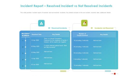 COVID 19 Mitigating Impact On High Tech Industry Incident Report Resolved Incident Vs Not Resolved Incidents Clipart PDF