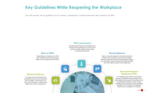 COVID 19 Mitigating Impact On High Tech Industry Key Guidelines While Reopening The Workplace Rules PDF