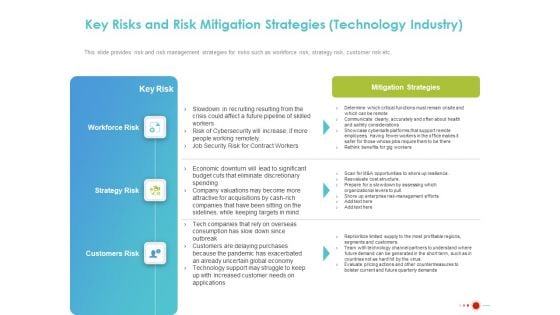 COVID 19 Mitigating Impact On High Tech Industry Key Risks And Risk Mitigation Strategies Technology Industry Professional PDF