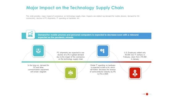 COVID 19 Mitigating Impact On High Tech Industry Major Impact On The Technology Supply Chain Information PDF