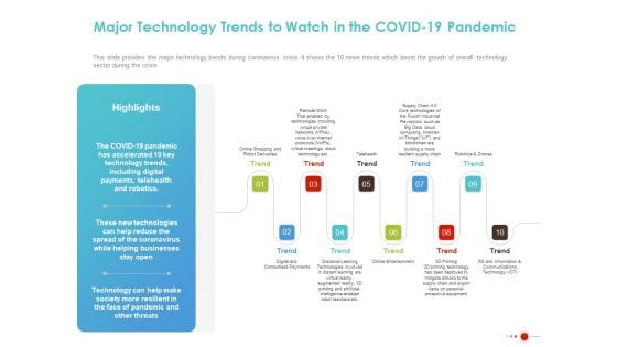 COVID 19 Mitigating Impact On High Tech Industry Major Technology Trends To Watch In The Covid 19 Pandemic Infographics PDF