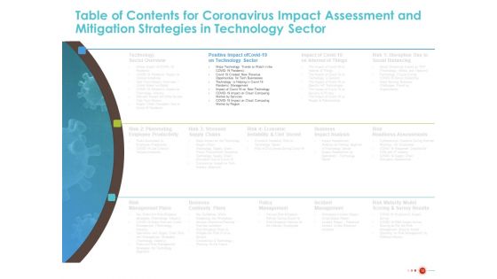 COVID 19 Mitigating Impact On High Tech Industry Ppt PowerPoint Presentation Complete Deck With Slides