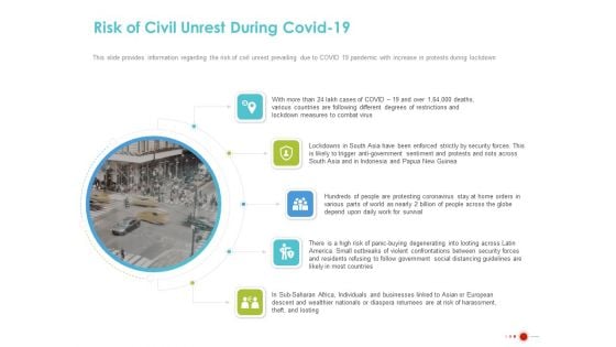 COVID 19 Mitigating Impact On High Tech Industry Risk Of Civil Unrest During COVID 19 Ideas PDF