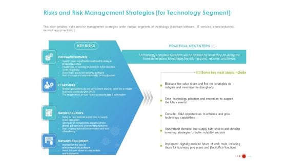 COVID 19 Mitigating Impact On High Tech Industry Risks And Risk Management Strategies For Technology Segment Portrait PDF