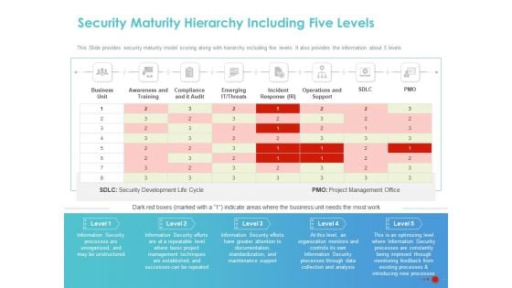 COVID 19 Mitigating Impact On High Tech Industry Security Maturity Hierarchy Including Five Levels Brochure PDF COVID 19 Mitigating Impact On High Tech Industry Security Maturity Hierarchy Including Five Levels Brochure PDF