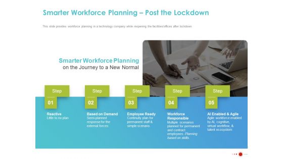 COVID 19 Mitigating Impact On High Tech Industry Smarter Workforce Planning Post The Lockdown Designs PDF COVID 19 Mitigating Impact On High Tech Industry Smarter Workforce Planning Post The Lockdown Designs PDF