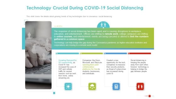 COVID 19 Mitigating Impact On High Tech Industry Technology Crucial During COVID 19 Social Distancing Professional PDF