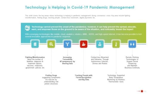 COVID 19 Mitigating Impact On High Tech Industry Technology Is Helping In COVID 19 Pandemic Management Demonstration PDF