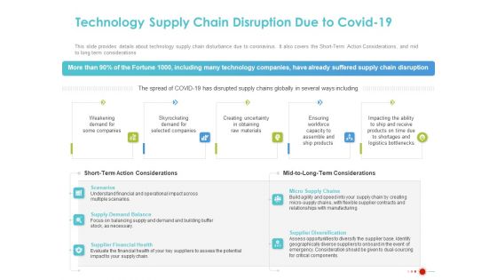 COVID 19 Mitigating Impact On High Tech Industry Technology Supply Chain Disruption Due To COVID 19 Information PDF COVID 19 Mitigating Impact On High Tech Industry Technology Supply Chain Disruption Due To COVID 19 Information PDF